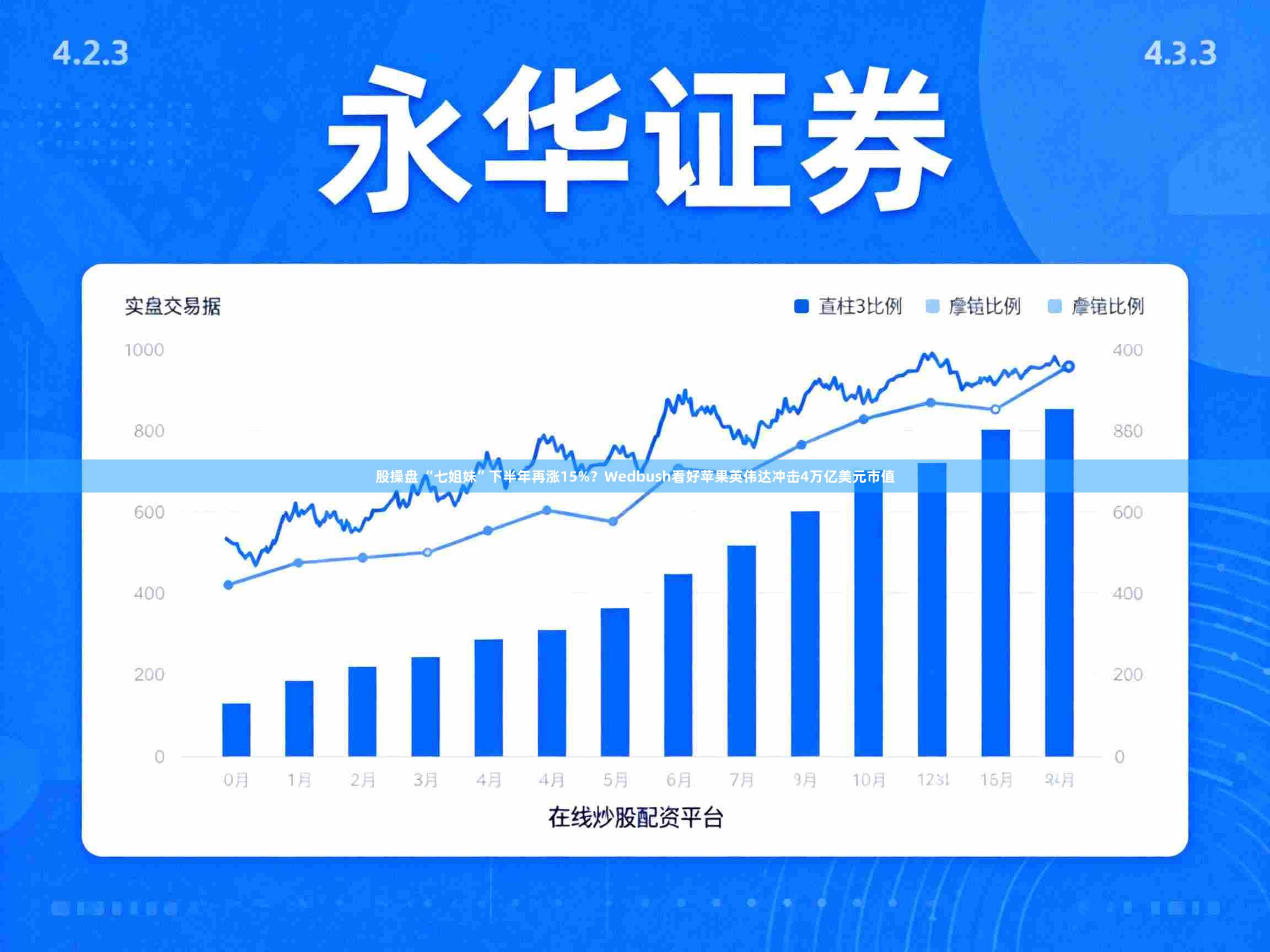 股操盘 “七姐妹”下半年再涨15%?Wedbush看好苹果英伟达冲击4万亿美元市值