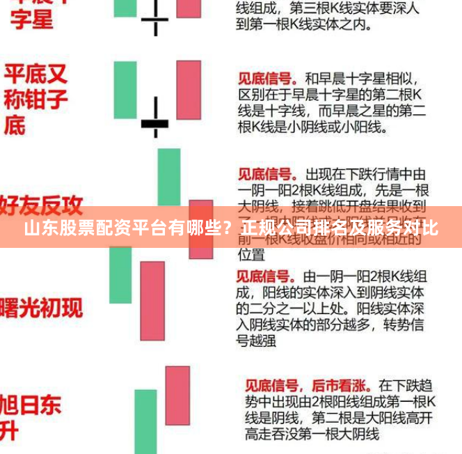 山东股票配资平台有哪些？正规公司排名及服务对比
