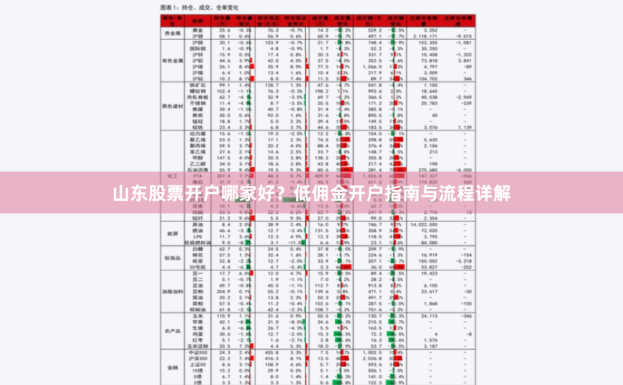 山东股票开户哪家好？低佣金开户指南与流程详解