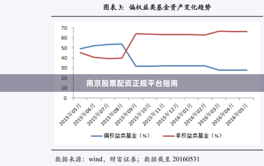 南京股票配资正规平台指南
