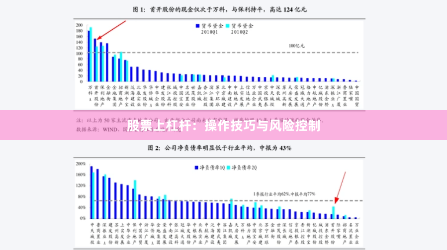 股票上杠杆：操作技巧与风险控制