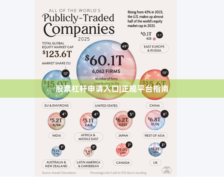 股票杠杆申请入口|正规平台指南