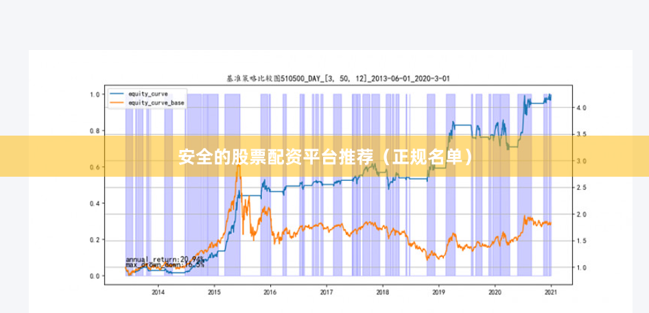安全的股票配资平台推荐(正规名单)