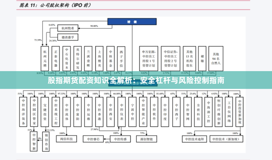 股指期货配资知识全解析：安全杠杆与风险控制指南